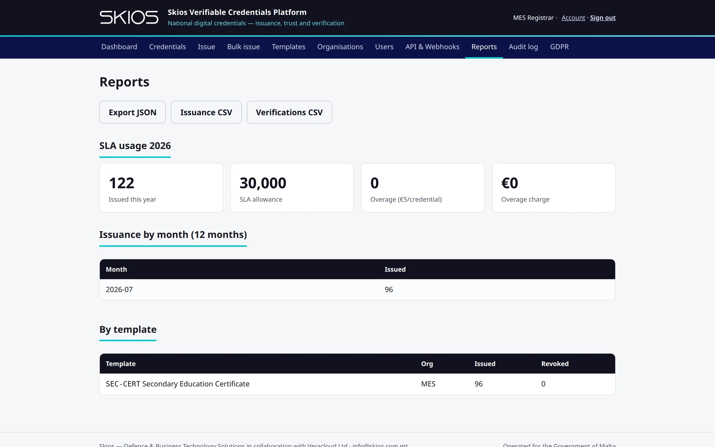 Skios VCP reports — SLA usage metering, issuance by month and per-template breakdowns with CSV export